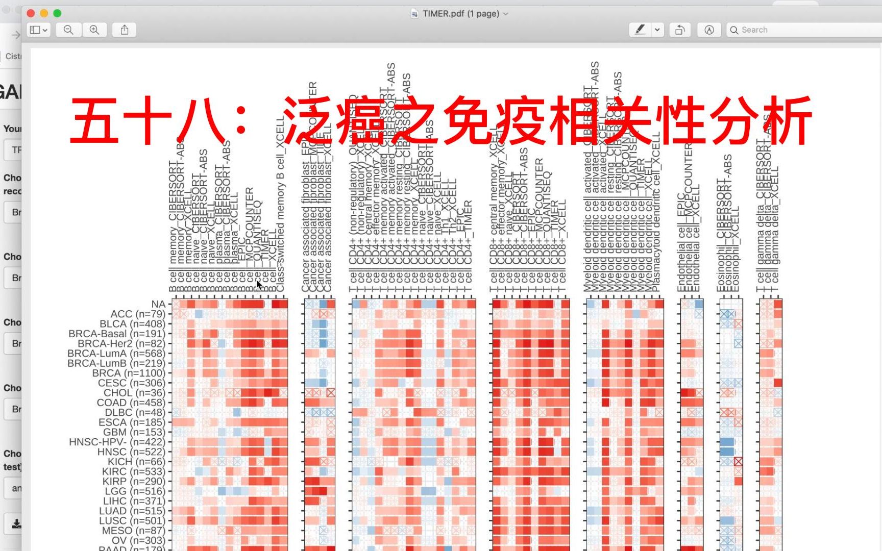 五十八:泛癌之免疫浸润相关性分析哔哩哔哩bilibili