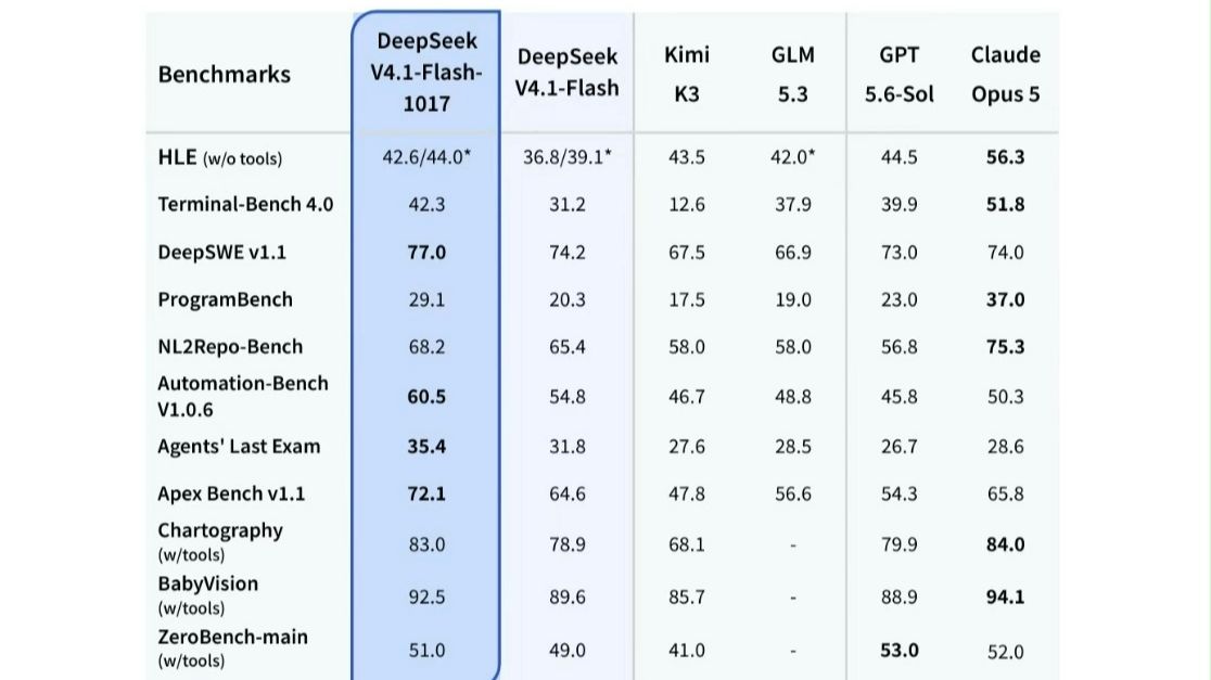 DeepSeek V4.1 Flash 新版本：许愿式编程一键成真