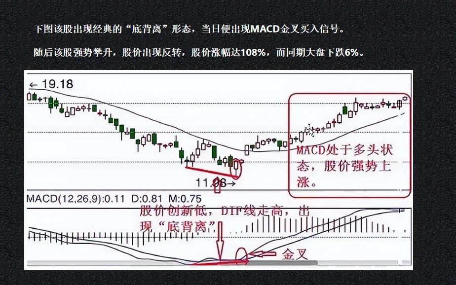 一位交易员终于把“抄底暗语”讲清楚了,一买就涨从不踏空!挣得万贯家财 !哔哩哔哩bilibili