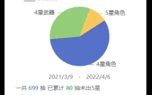 Télécharger la video: 原神80抽还没出金后，追求就变了