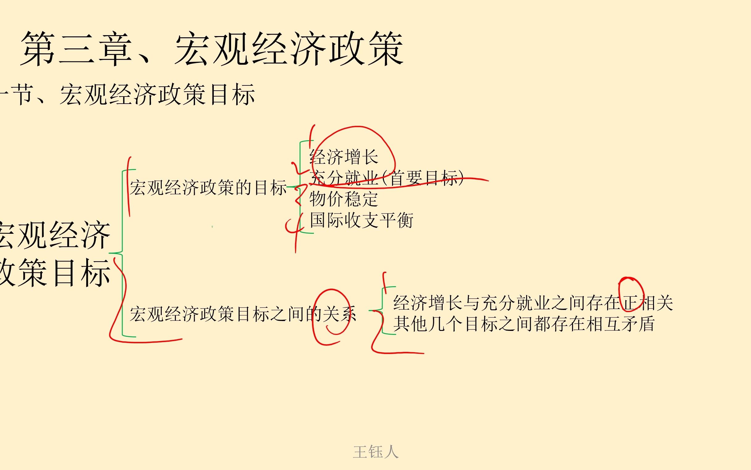 第3章、宏观经济政策:第1节、宏观经济政策目标、考点,需要PPT私聊哔哩哔哩bilibili