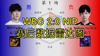 Download Video: WBG 2:0 NIP赛后数据雷达图