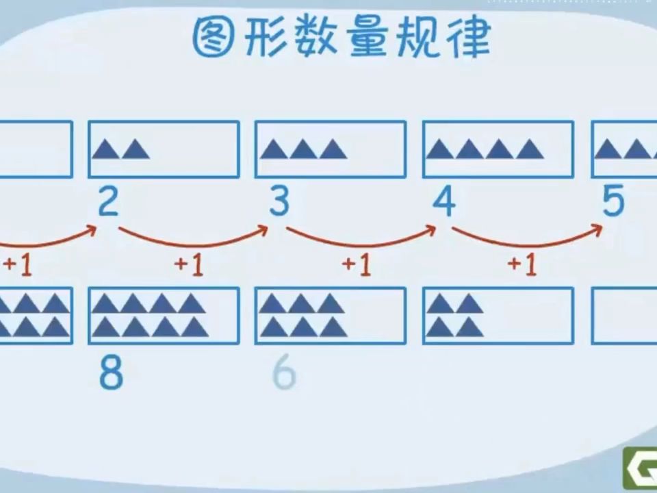 [图]高斯数学《高斯数学小学动画4-6年级》