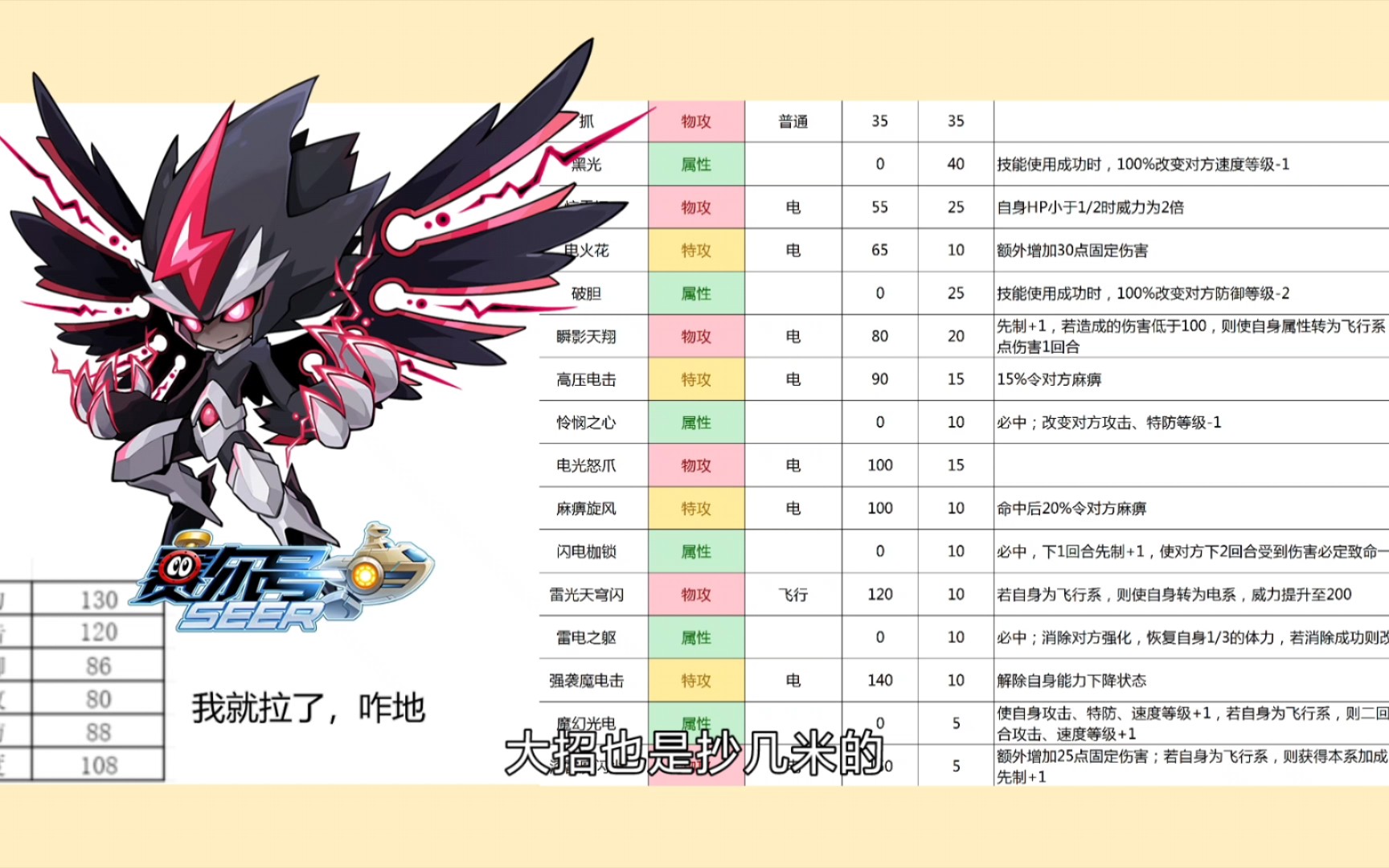 伊兰迪人称小几米【周二精灵速报#36】_哔哩哔哩bilibili_赛尔号手游