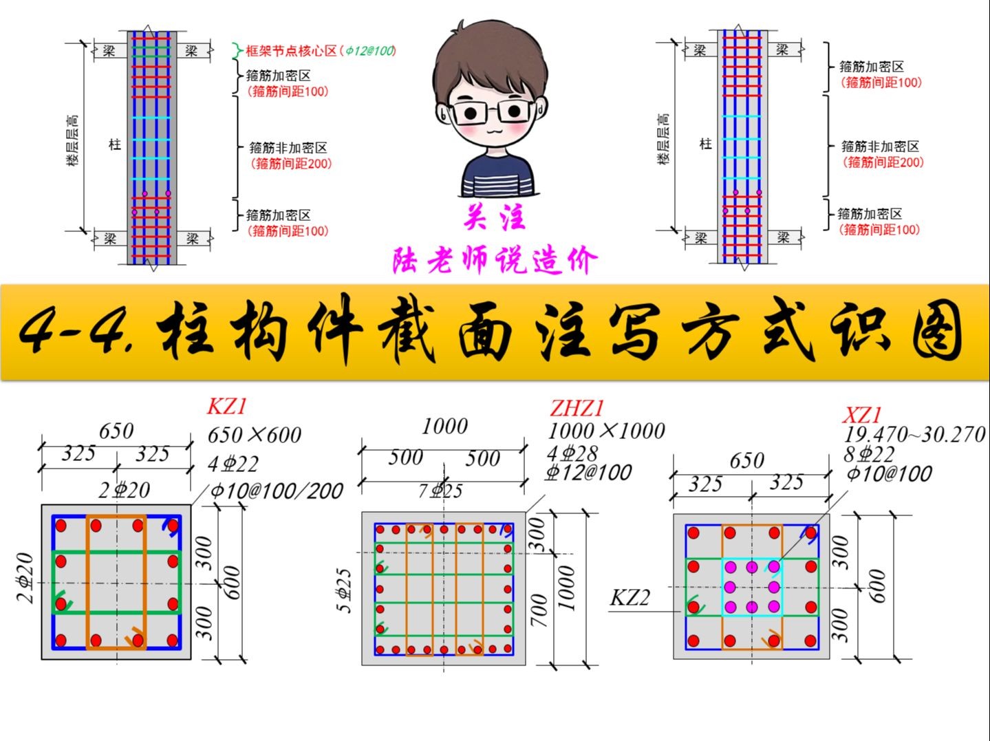 P30 44.柱构件截面注写方式识图哔哩哔哩bilibili