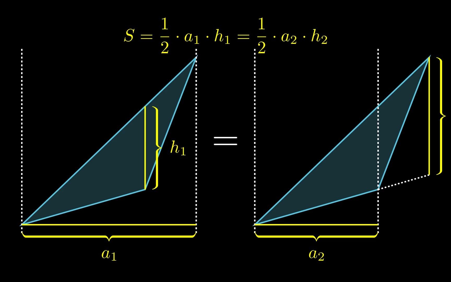 一个"另类"的三角形面积公式:水平宽×铅垂高÷2