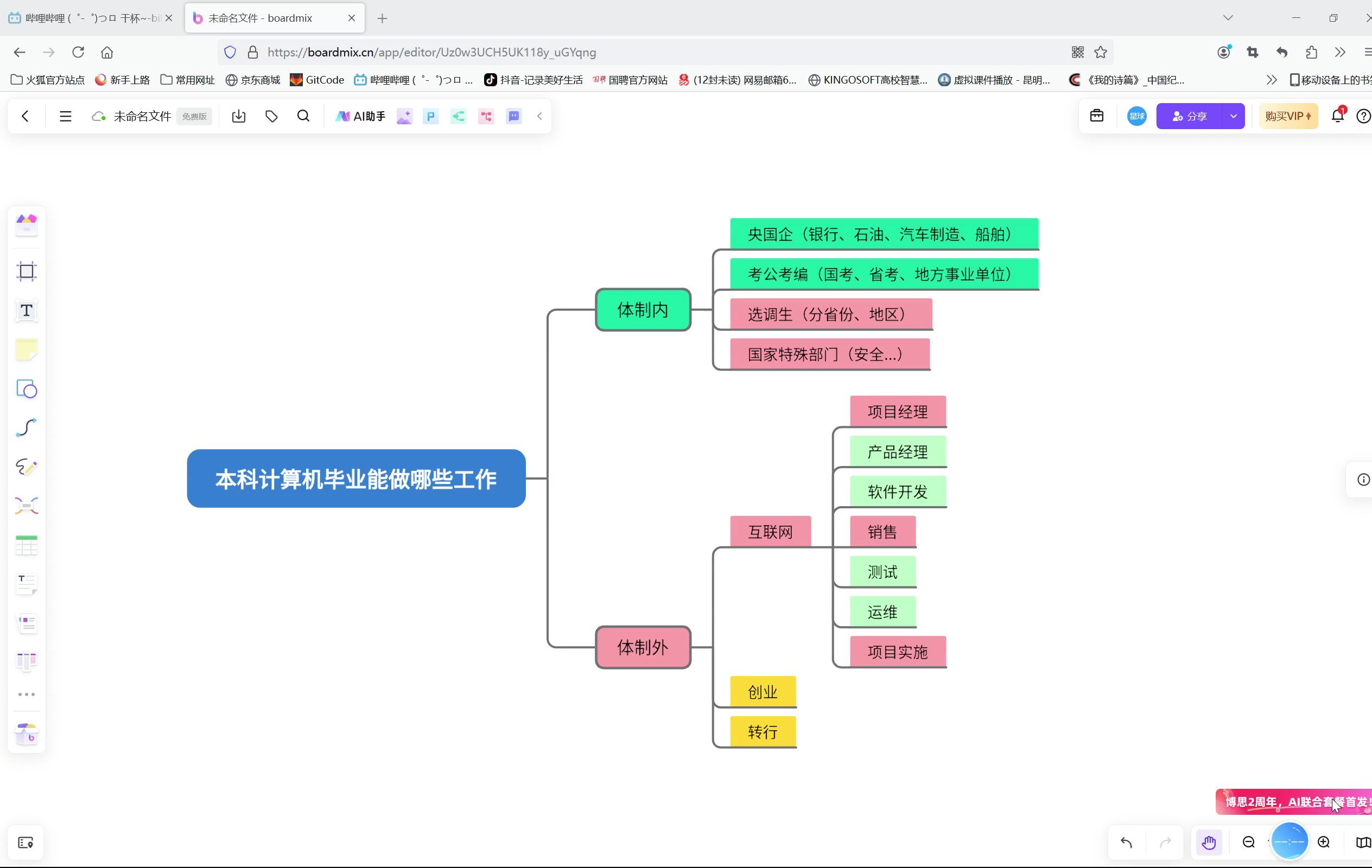 本科计算机毕业能做哪些工作哔哩哔哩bilibili