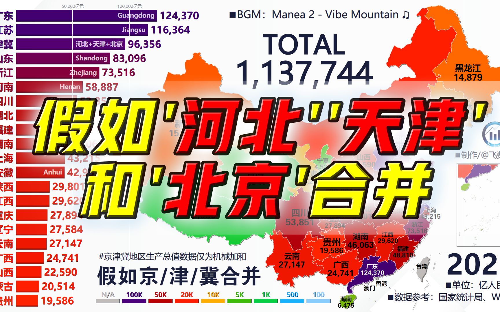 假如河北、天津和北京合并,生产总值在全国排第几?哔哩哔哩bilibili