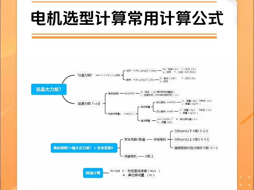 电机选型常用计算公式哔哩哔哩bilibili