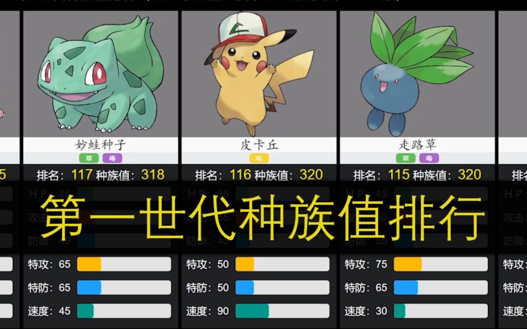 [图]【Pokémon】第1世代种族值排行（红、绿、蓝、皮卡丘&动画无印1~118集）