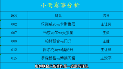 足球推荐足球分析足球预测 体彩竞彩足彩 稳定红单 北京单场 任九 五大联赛 世界杯哔哩哔哩bilibili