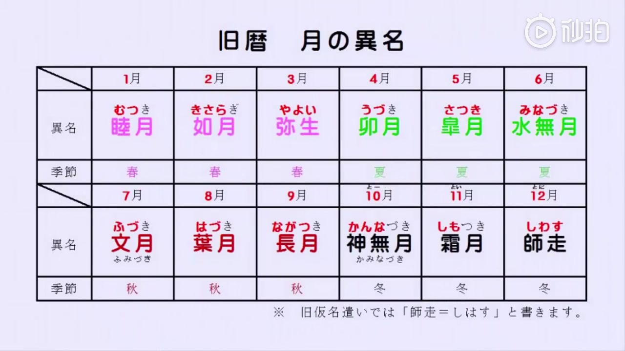 日语月份歌,教你日本旧历中的十二月份怎么读!