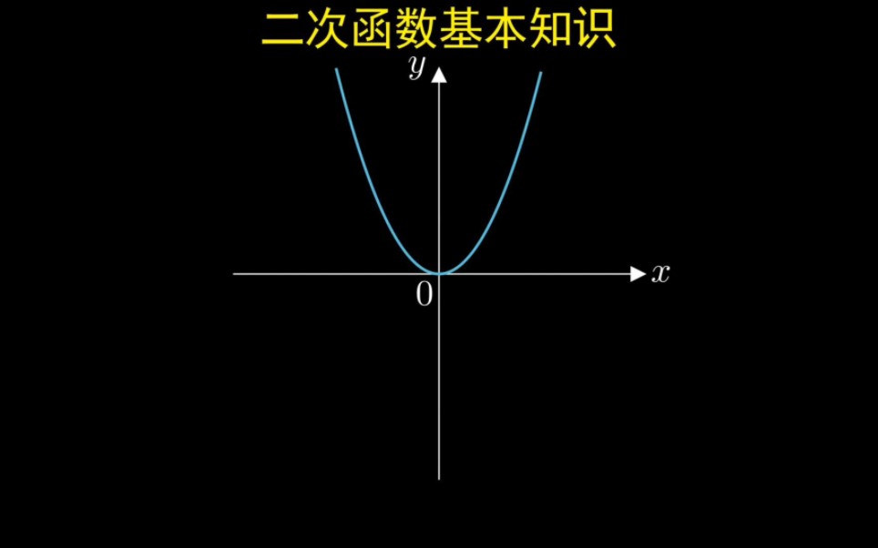 [图]关于二次函数，你应该知道的基本知识