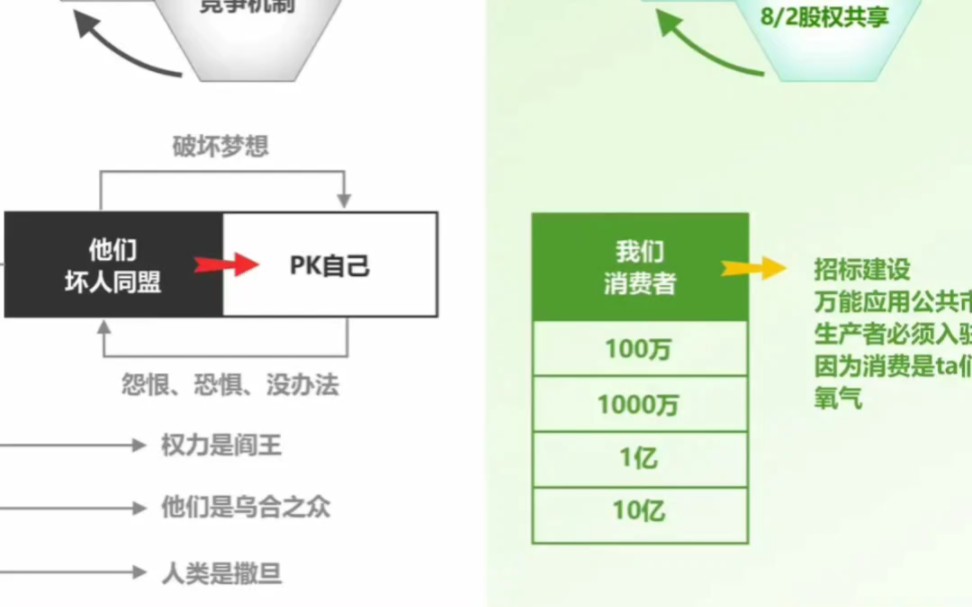 来Manup汇聚,登记,确权,招标,建设万能应用公共市场,开创国民基础收入 解决所有人面临的难题!#高金波#Manup#国民基础收入#债务制度终结者...