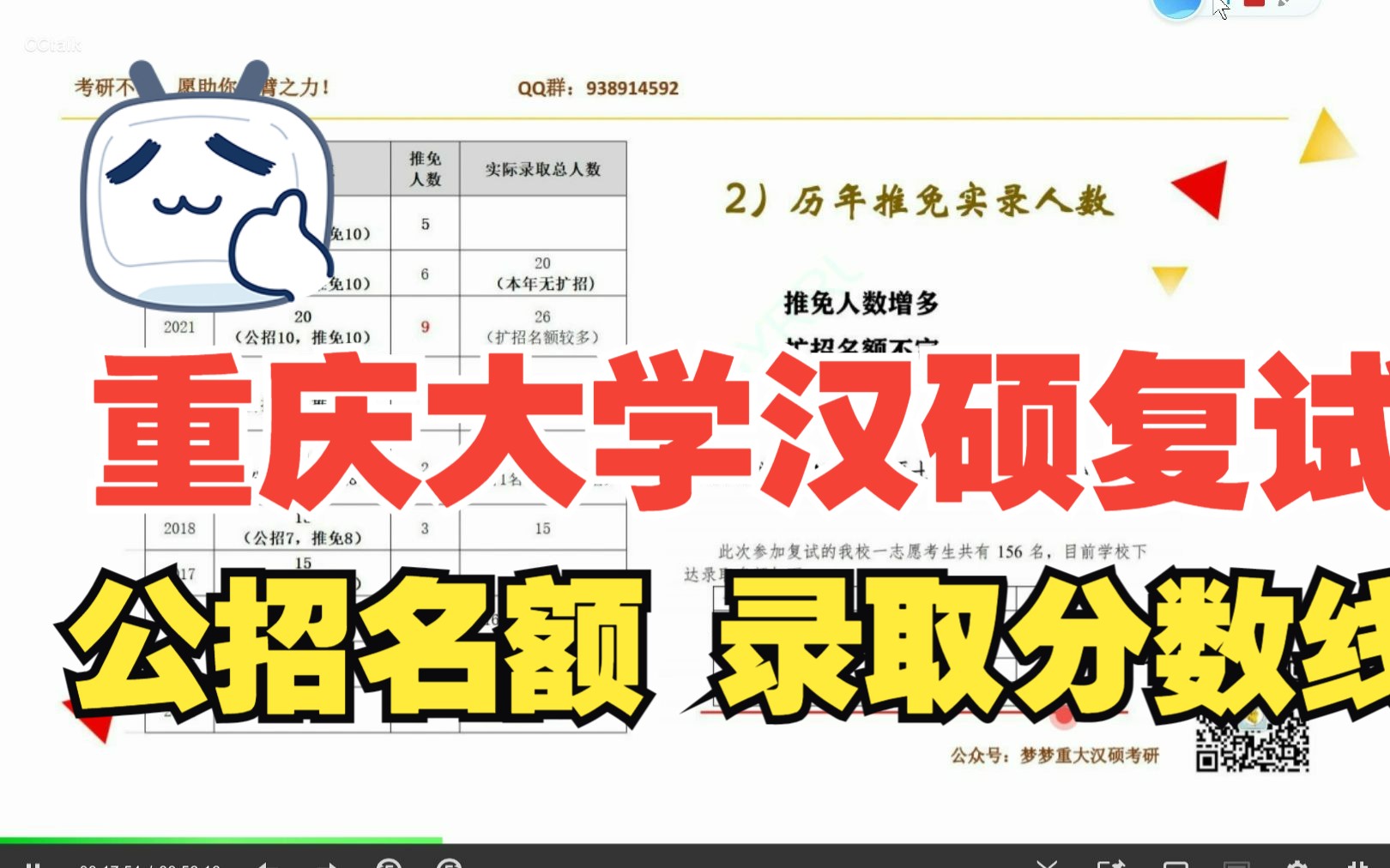 重庆大学汉硕推免多不多?分数线多少?我还有机会吗?哔哩哔哩bilibili