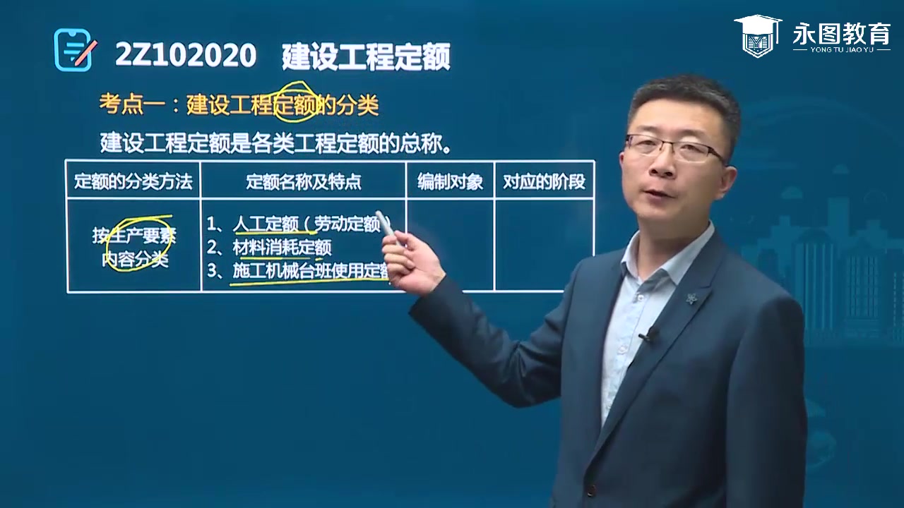 [图]2021年二级建造师《建设工程施工管理》第二章-建设工程定额（一）