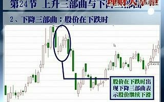 [图]股市操练大全视频教程全集 K线、技术图形识别【24】上升三部曲与下降三部曲的识别与运用