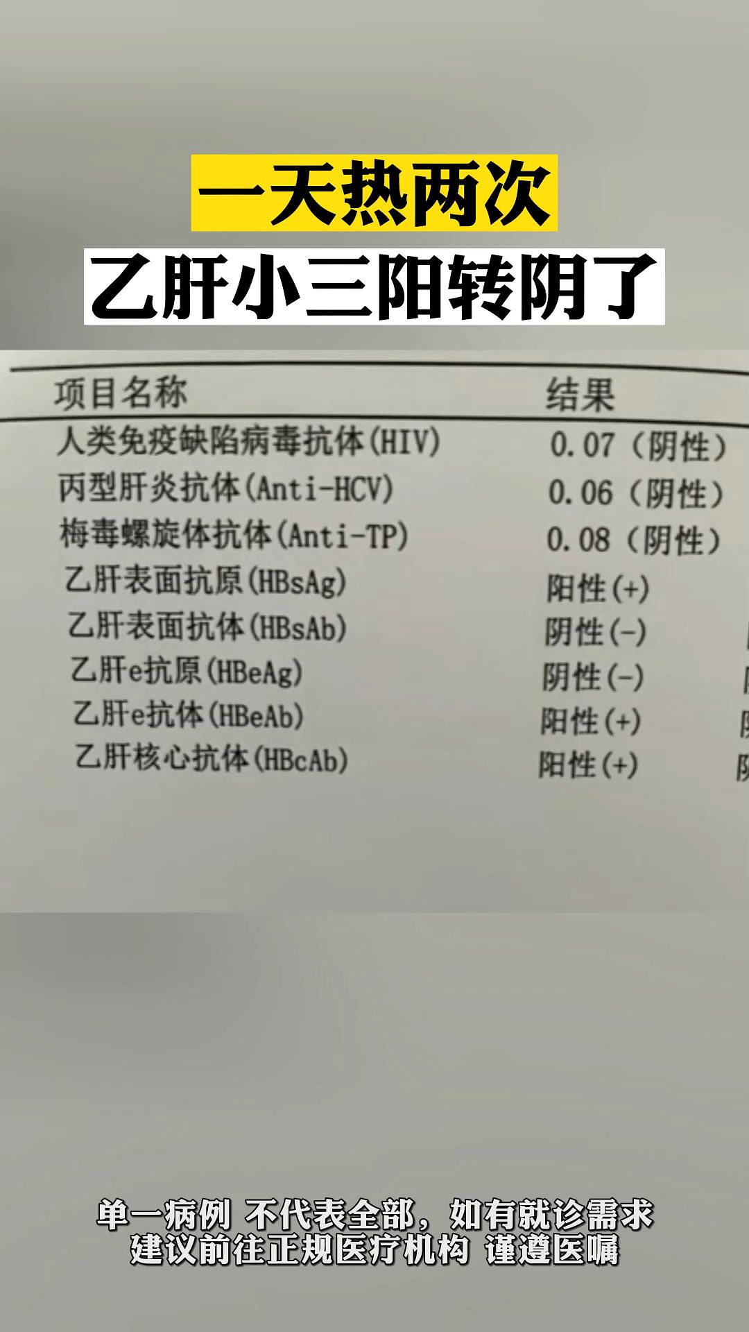 一天热两次,乙肝小三阳转阴了