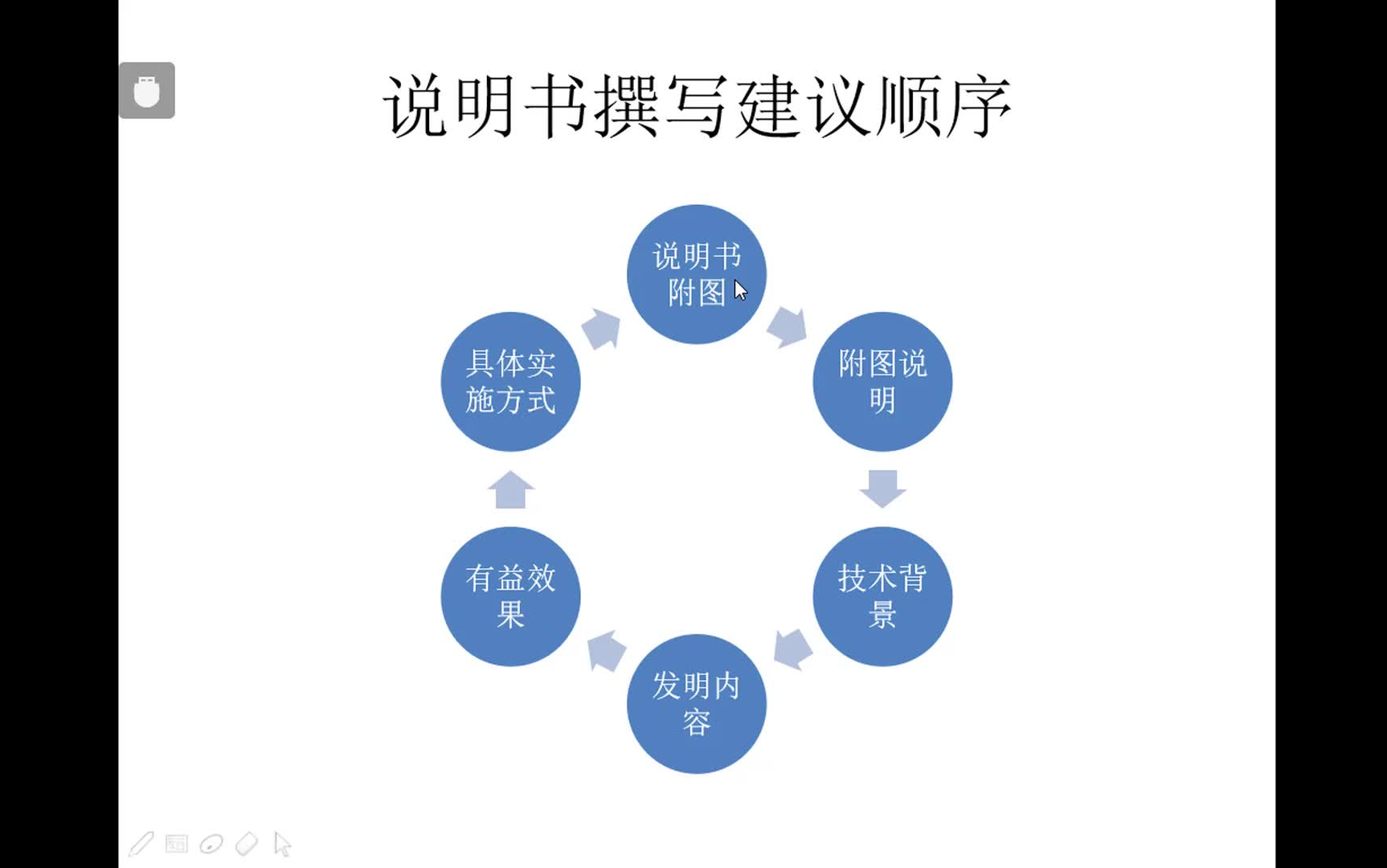 【一心想当网红的李老师】专利写作讲座43哔哩哔哩bilibili