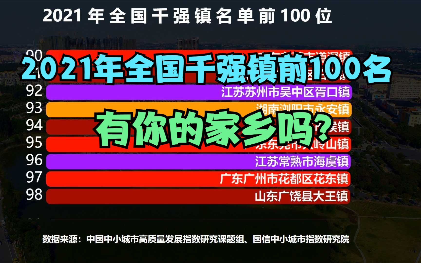 2021年全国千强镇前100名,江苏34个,广东28个,你家乡有几个?哔哩哔哩bilibili