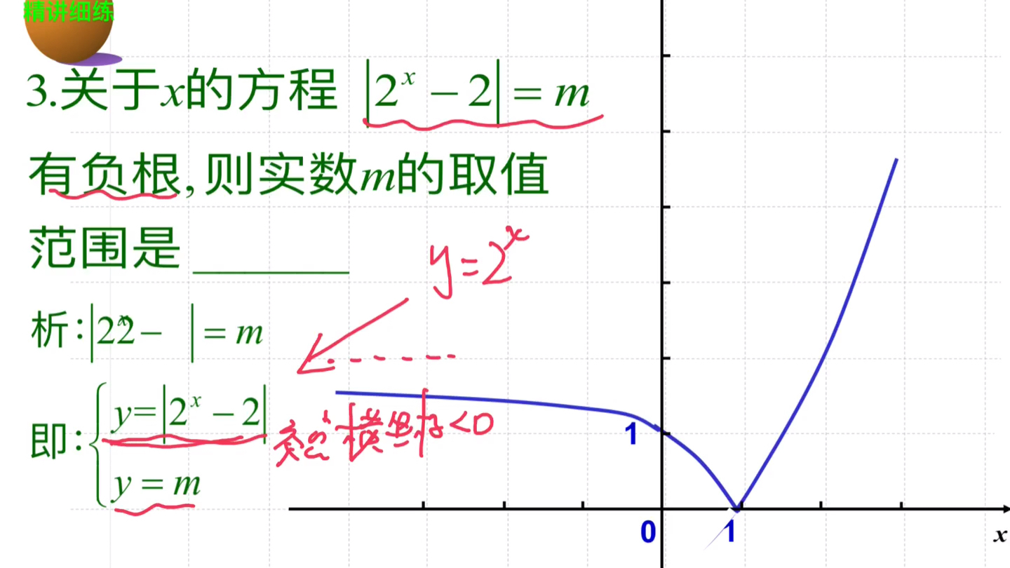 高中数学~数形结合思想哔哩哔哩bilibili