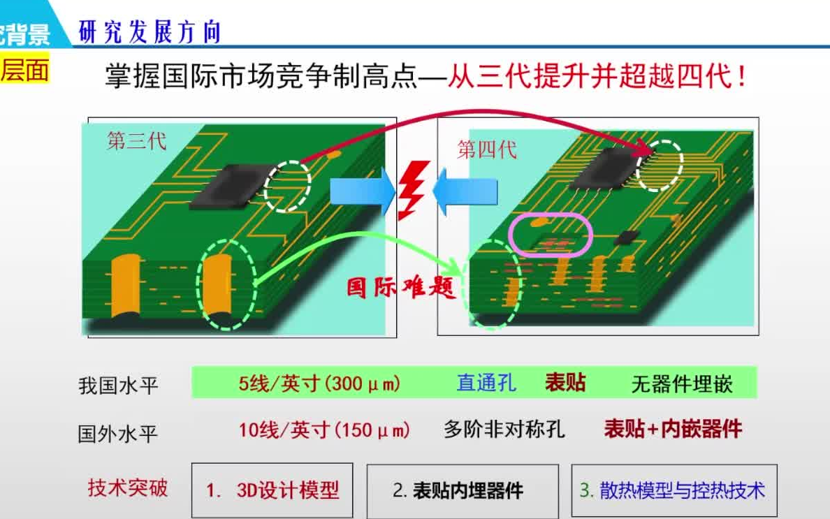 20220226电子科技大学刘成先进低温共烧无源集成材料和器件技术研究哔哩哔哩bilibili