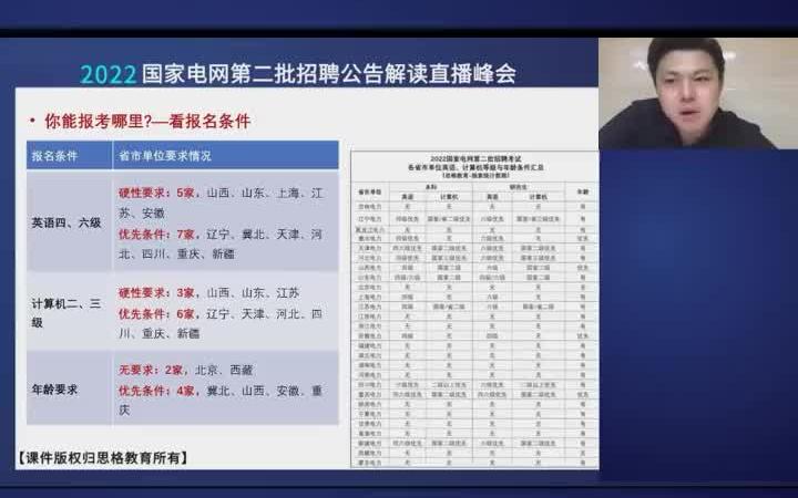 【国家电网招聘指南】2022国家电网招聘 第二批,各电力单位报名要求!硬性条件VS优先条件~哔哩哔哩bilibili