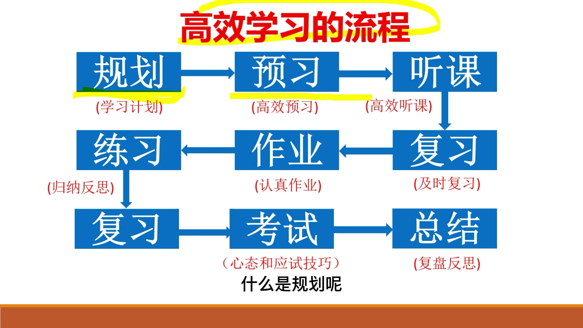 8.这样复习更高效_哔哩哔哩_bilibili