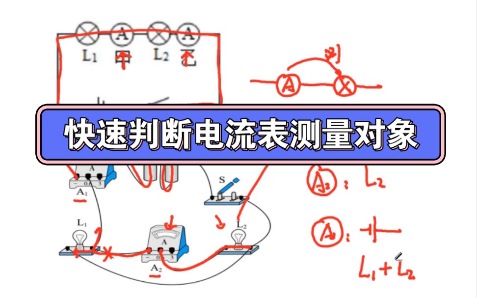 快速判断电流表测量对象哔哩哔哩bilibili