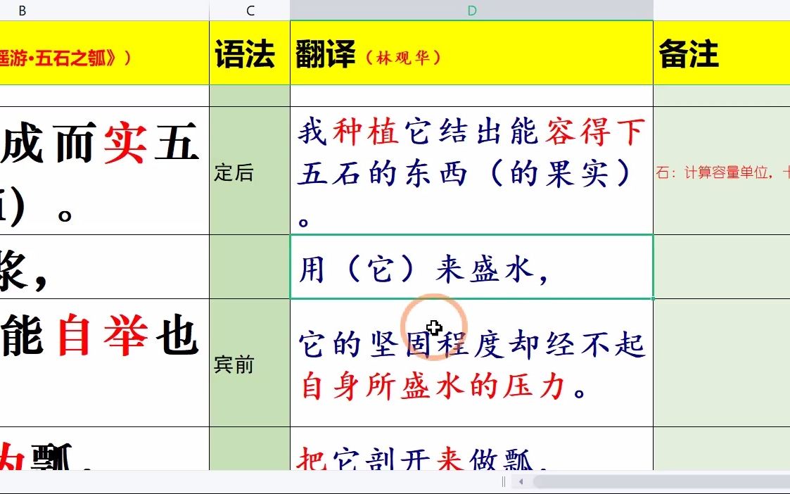 [图]【高三复习选必上5.2】五石之瓠（林观华）