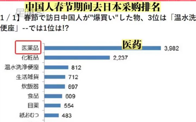 不要再相信日本药 日本药就只能起到短时间见效的效果,长期使用还会有副作用!哔哩哔哩bilibili