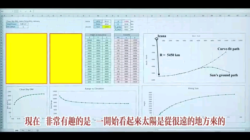 这是测量大神JTolan最近发表的一个视频,通过官方权威的太阳辐射数据来测量太阳实际的路径.哔哩哔哩bilibili