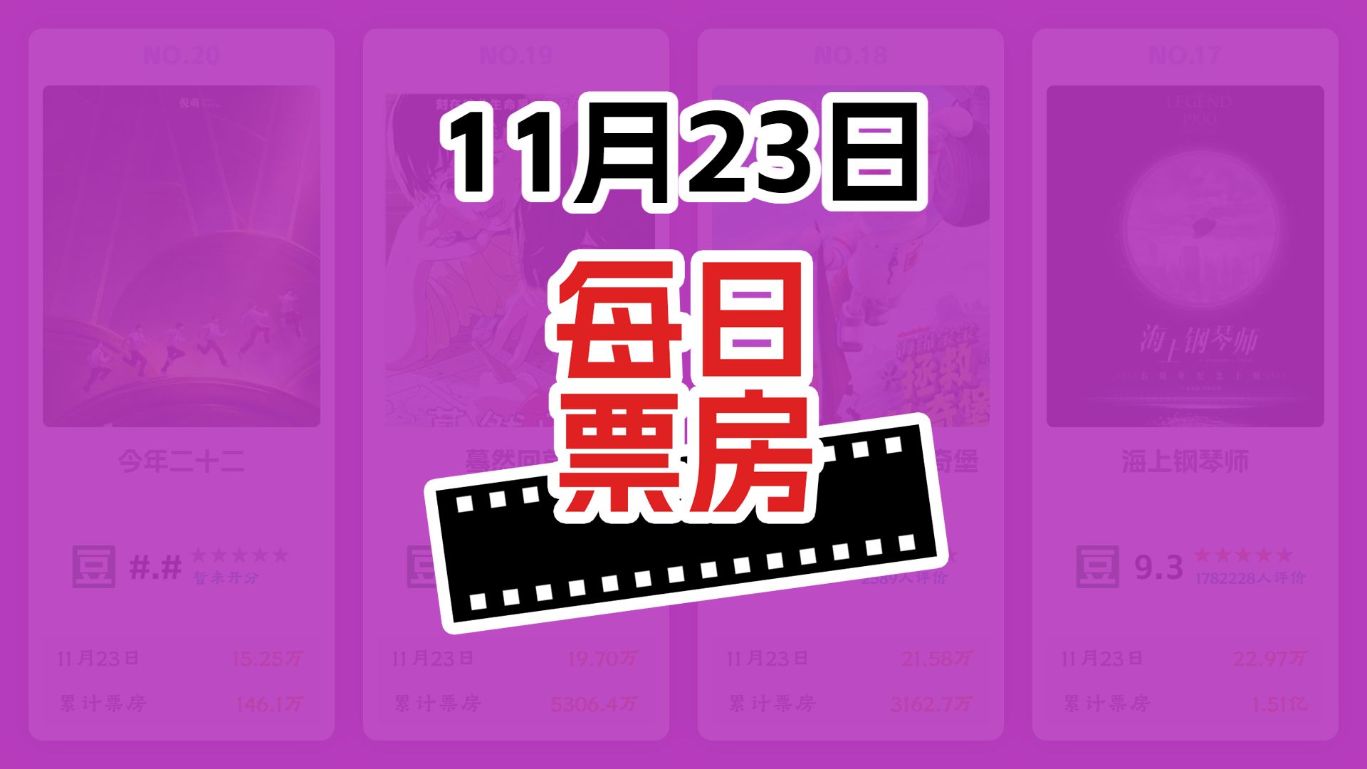 《好东西》票房过亿,持续登顶单日票房冠军!一分钟票房速报!11月23日哔哩哔哩bilibili