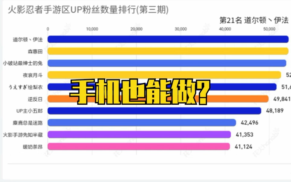 上次给过教你用手机做数据可视化哔哩哔哩bilibili