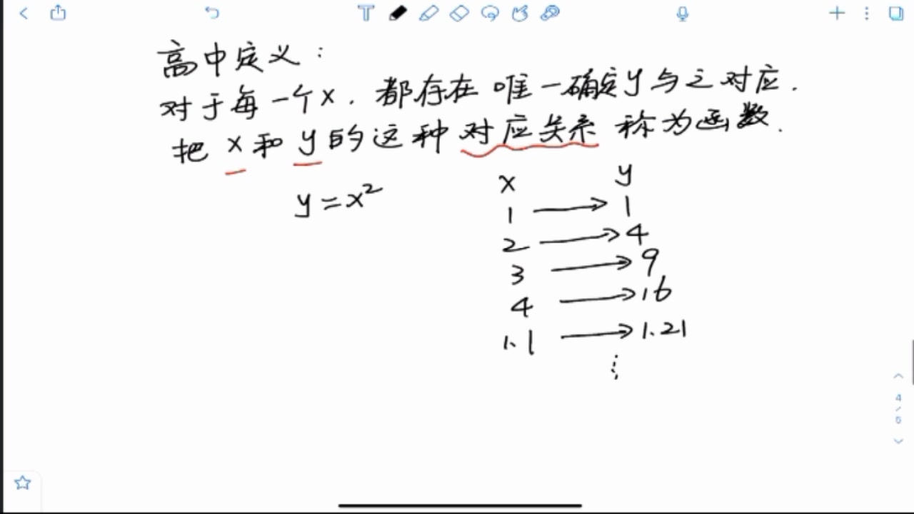 全网最清晰讲解:函数f(x)中的f如何理解?哔哩哔哩bilibili