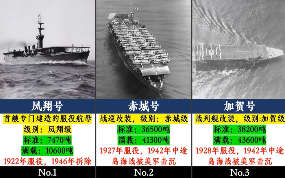 [图]盘点日本航母历史，你知道二战时被美军击沉多少艘吗？