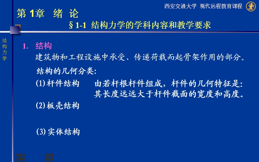 【高清完整版】结构力学张玲玲 西安交大(全96讲含习题资料)哔哩哔哩bilibili