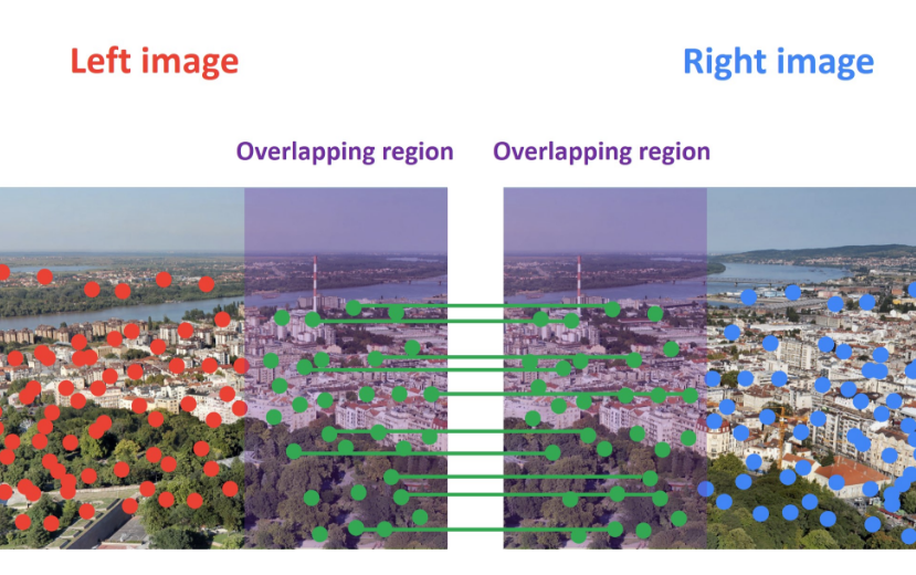 图像拼接 单应性计算 图像转换 ||The Pipline of Image Stitching哔哩哔哩bilibili