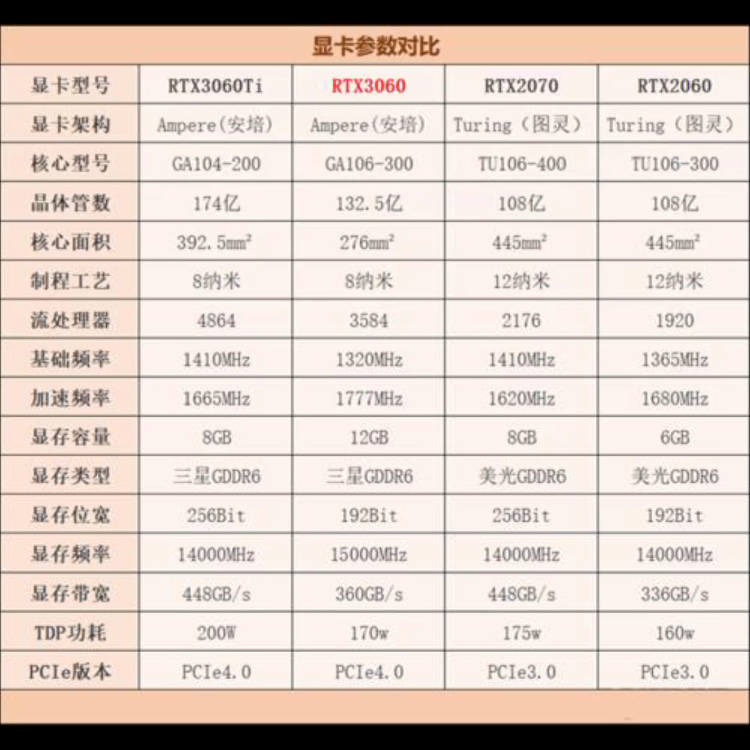 3060ti性能参数哔哩哔哩bilibili