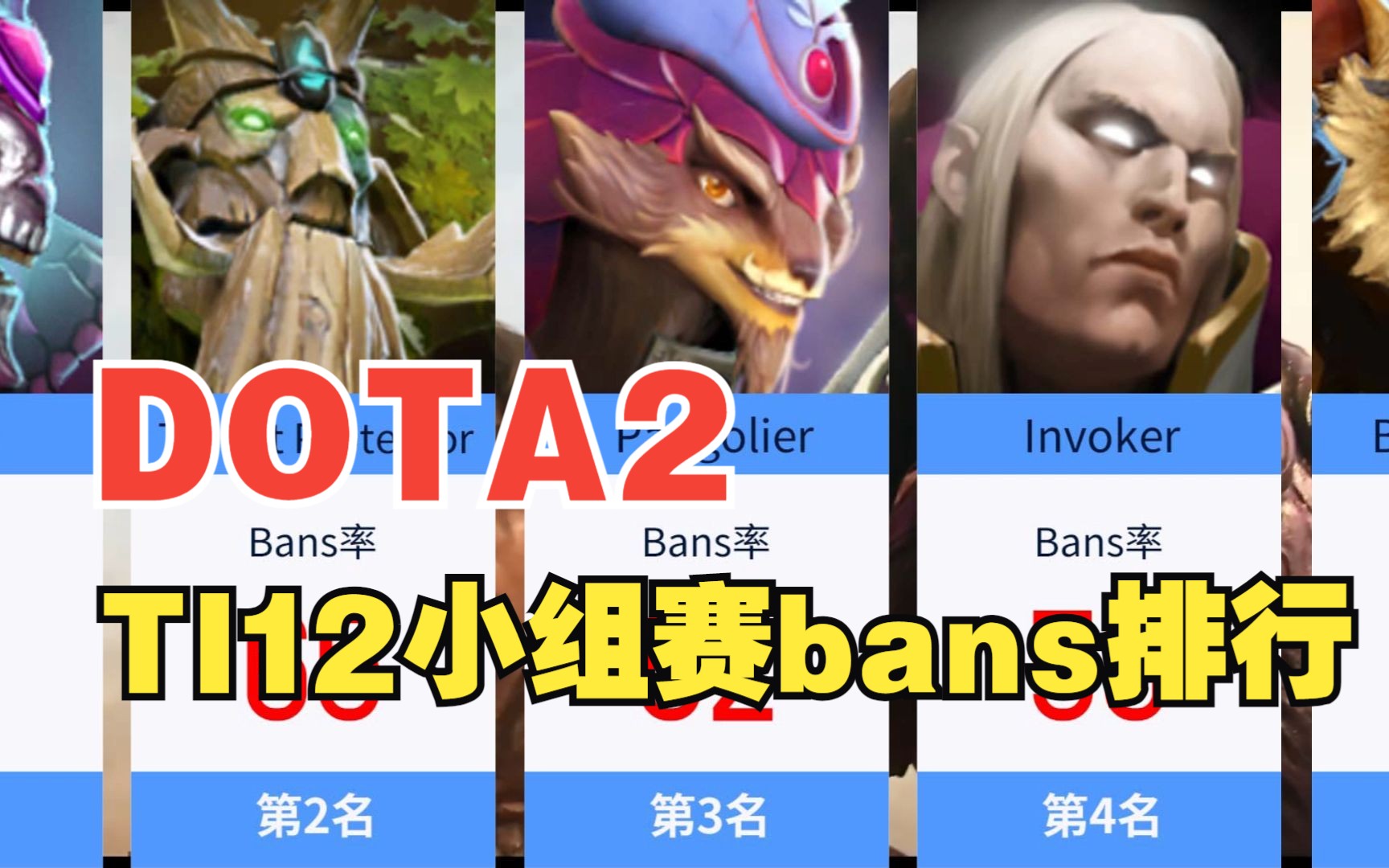 2023年DOTA2 ti12小组赛Bans英雄排行榜DOTA2