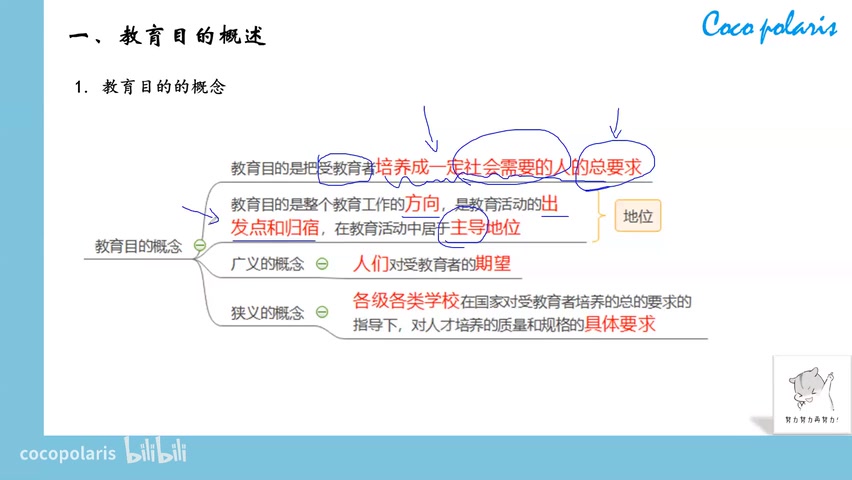 [图]【2023教资备考】教师资格证笔试 中学科二教育知识与能力合集【中学通用（初中+高中+中职）