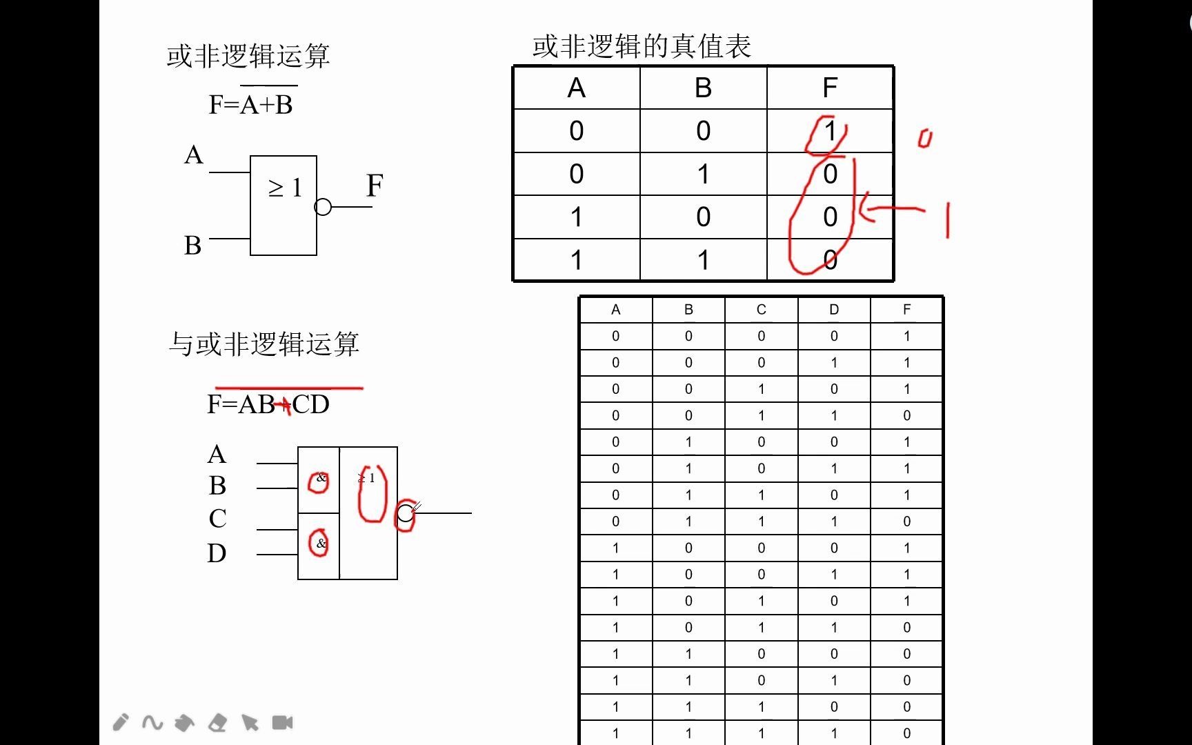 [数字电路基础]逻辑代数常用公式 数电期末必备,真的不难2哔哩哔哩bilibili