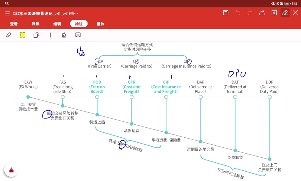 [图]背不会的贸易术语