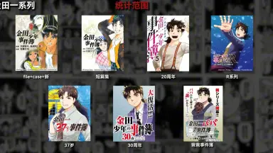 白戸修の事件簿〈4枚組〉 白戸修の事件簿〈4枚組〉