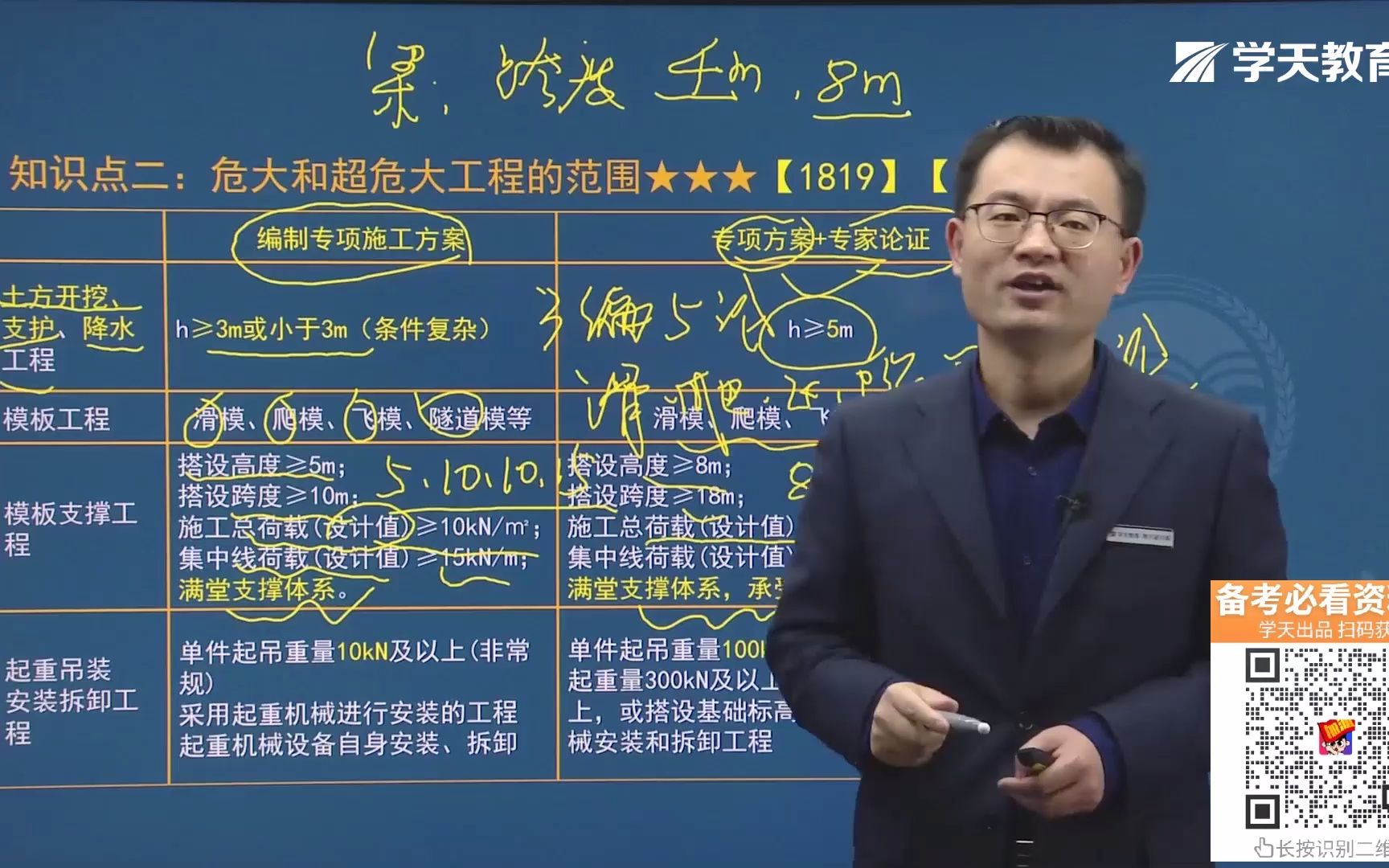 [图]2021年二建学天教育魏国安老师《建筑工程实务》高频考点：危险性较大的分部分项工程范围及超过一定规模的危险性较大的分部分项工程的范围