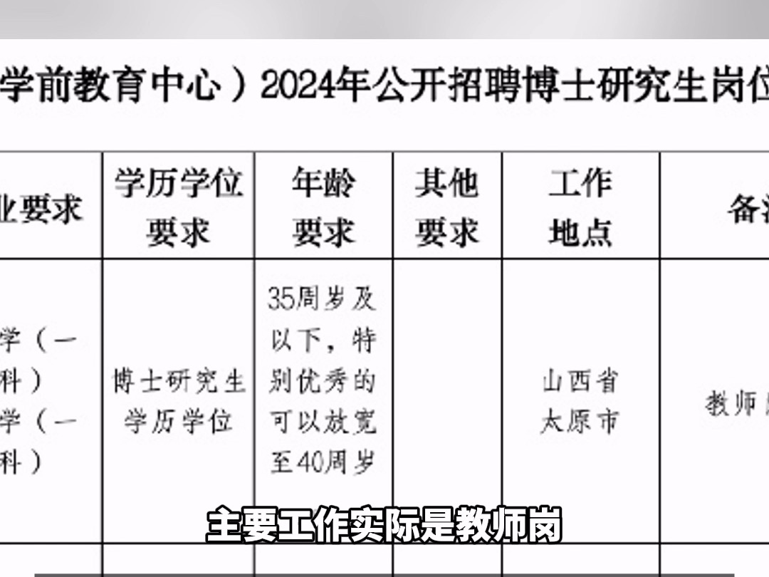 山西太原一公立幼儿园教师岗社招博士研究生?园方回应哔哩哔哩bilibili