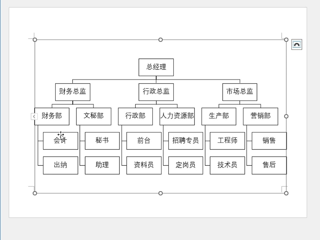 组织架构图哔哩哔哩bilibili