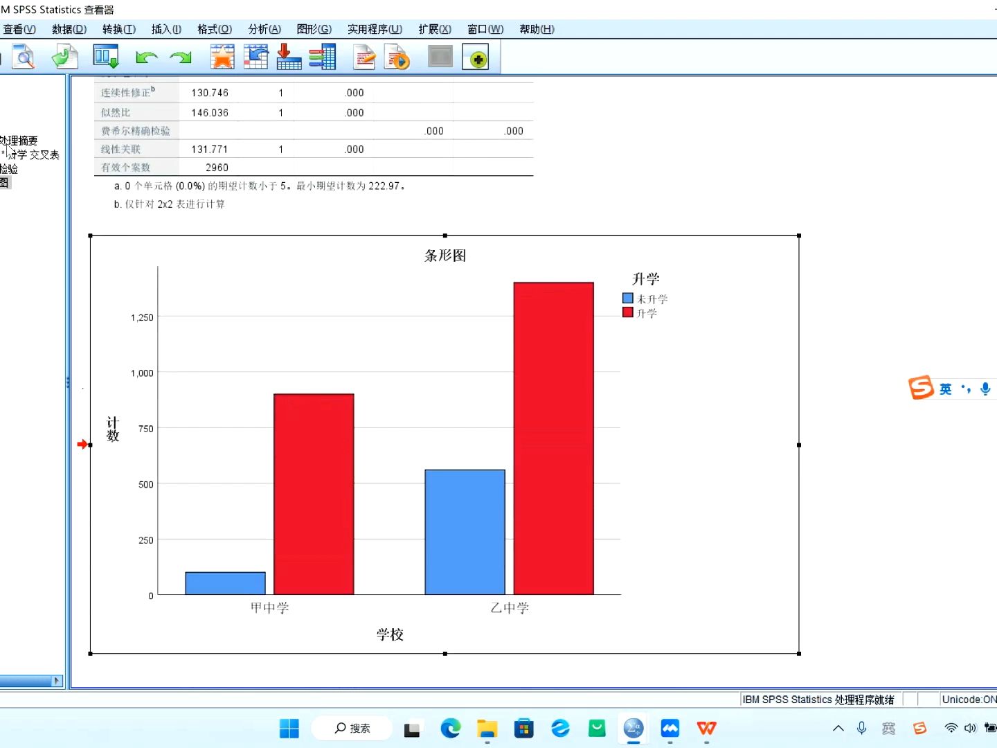 10 SPSS列联表(交叉表)分析哔哩哔哩bilibili