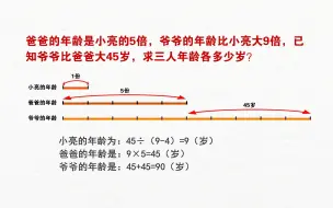 Tải video: 爷爷的年龄比小亮大9倍，爷爷比爸爸大45岁，求三人各是多少岁？