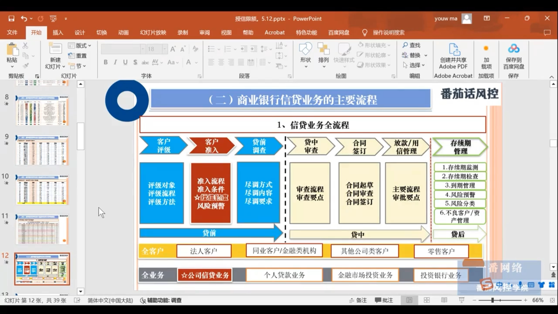 124《商业银行信贷业务及授信额度信贷业务全流程》(视频版 )哔哩哔哩bilibili